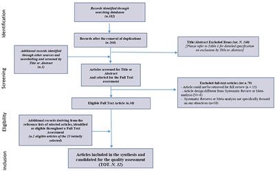 International good practices on central venous catheters' placement and daily management in adults and on educational interventions addressed to healthcare professionals or awake/outpatients. Results of a scoping review compared with the existent Italian good practices